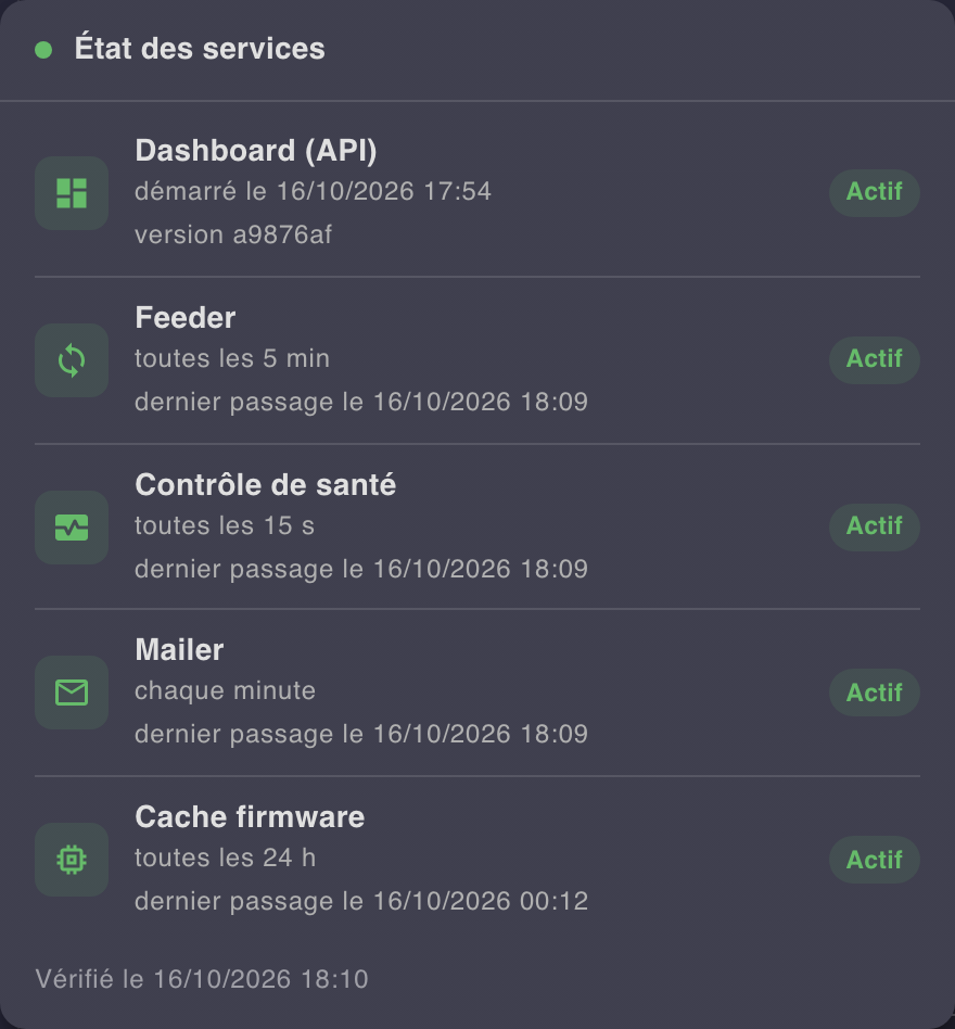 Services status